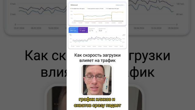 Кейс. Как скорость загрузки влияет на трафик.