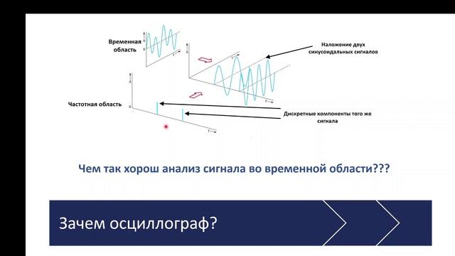 Что такое современный цифровой осциллограф?