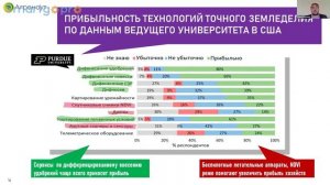 ОПЫТ ВНЕДРЕНИЯ ТОЧНОГО ЗЕМЛЕДЕЛИЯ НА ОСНОВЕ ПОЧВЕННОЙ ЭКСПЕРТИЗЫ