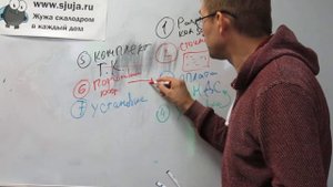 Как работает компания Скалодромы Жужа