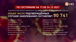 В Кировской области начали производить вакцину «КовиВак»