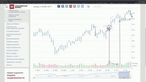 ❗ Побарный анализ точки вращения. Модель Краснова на индексе ММВБ❗