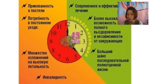 Что вы хотели узнать про инсульт, но боялись спросить