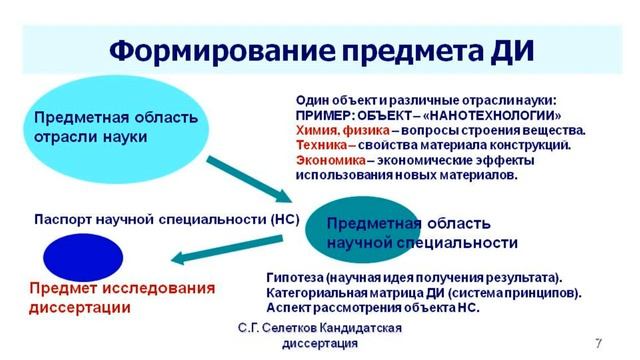 Кандидатская. 3.4. Объект и предмет исследования