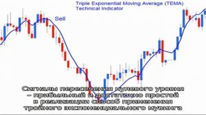 Индикатор TRIX
