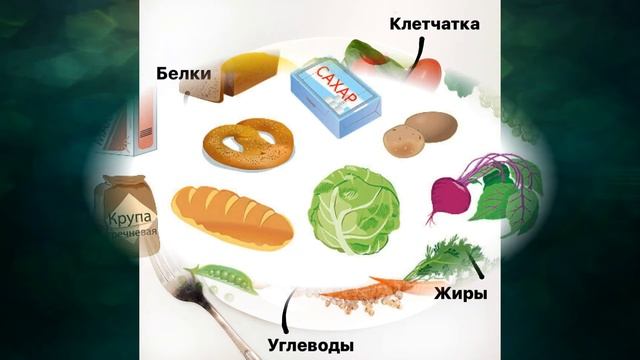 "Правила здоровой жизни", Окружающий мир 4 класс ч.1, с.58-71, Школа XXI век.