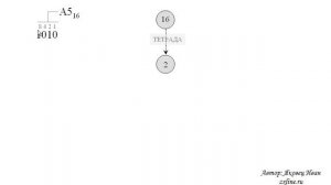 Перевод из 8 и 16 в 2 систему счисления.