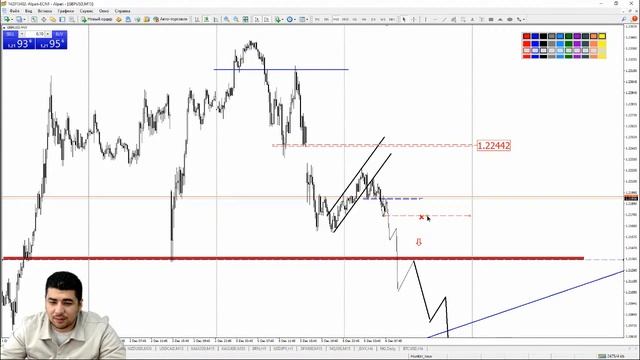 Практический трейдинг с Азизом Абдусаломовым часть 1 06.12.2022 смотреть онлайн