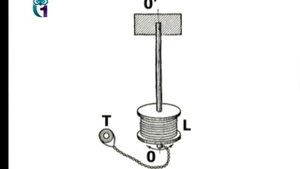 Опыт Мандельштама и Папалекси. Ток в металлах обусловлен движением электронов