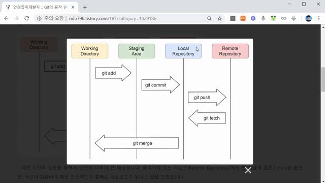 Git의 동작 원리 [Git으로 시작하는 협업 및 오픈소스 프로젝트 4강] смотреть онлайн