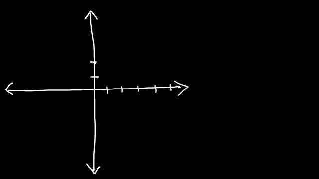 Graphing Inverse Functions