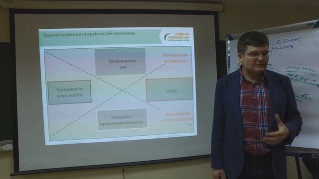 Как удержать мужчину? Как удержать женщину? – Михаил Молоканов