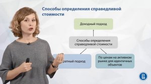 Лекция 7. Виды оценки активов и обязательств в МСФО. Продолжение
