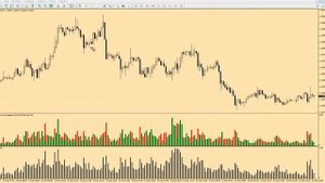 Уникальный индикатор объемов для Форекса и Бинарных опционов