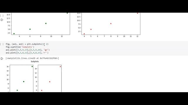 Practical Experience in MatplotLib Python- Part1 - Data Visualization using Matplot Library