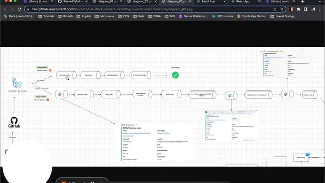 Student's Log - Full-stack app built with Spring boot & React.js [Part-2] смотреть онлайн