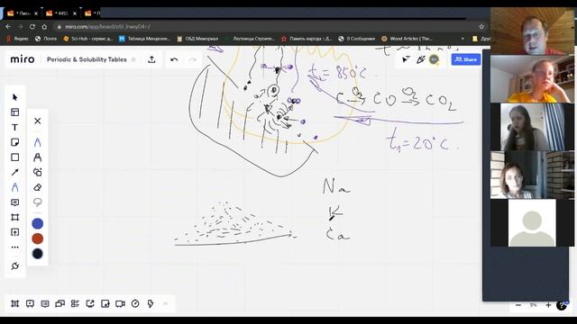 Разработка химической технологии. Школьный проект ч. 2 смотреть онлайн