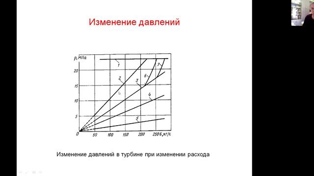 Классификация режимов паровых турбин
