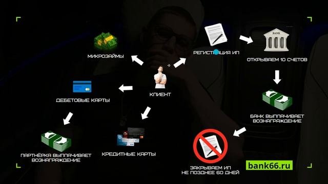 Схема работы по партнёрским программам с Банками смотреть онлайн