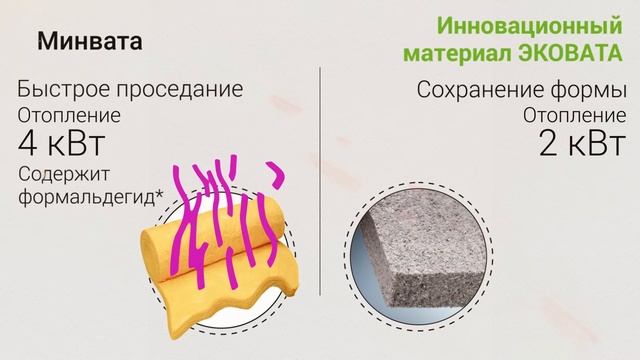 Каркасные дома - инфографика смотреть онлайн