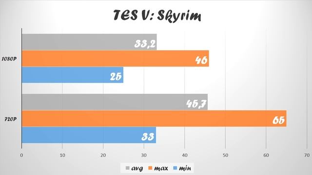 Тесты GTX 650 На Что Способна?