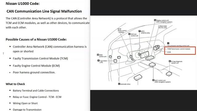 Causes and Fixes Nissan U1000 Code: CAN Communication Line Signal Malfunction