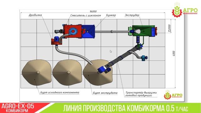 Как устроены линии экструдирования. Производство кормов с экструдированым компонентом и витаминами.
