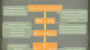 2. Квантовая химия для чайников: Орбитали, орбитали