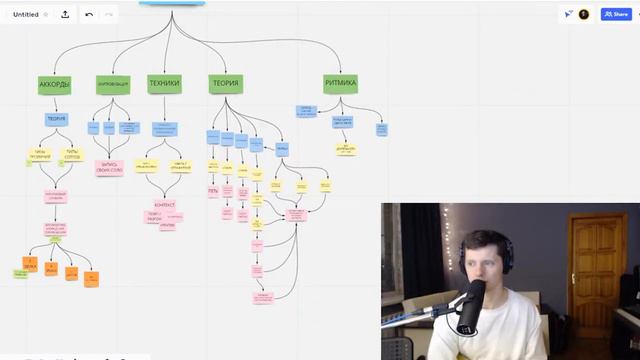 Комментарии Ryazhenka Guitar Club / Кварто-квинтовый круг, мышление ступенями, применение аккордов смотреть онлайн