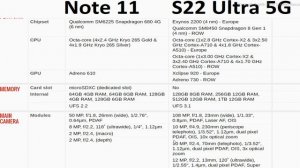 Redmi Note 11 Pro Plus 5G vs Samsung Galaxy S22 Ultra ,Urdu Hindi , UsamaSaeed