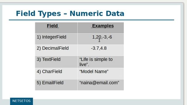 LEARN DJANGO PART 7 MODELS AND FIELDS