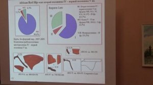 Лекция 10. А.В. Смокотина. Краснолаковая керамика ранневизантийского времени на Боспоре