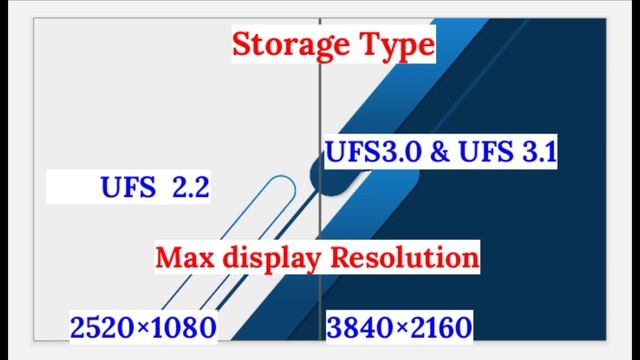 The Ultimate Qualcomm Snapdragon 6 Gen 1 vs snapdragon 870 Analysis?