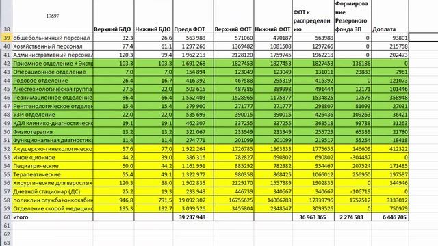Техническая балансировка фондов дифференцированной заработной платы (для экономистов) смотреть онлайн