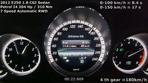 W212 E250 CGI 0-220 Acceleration