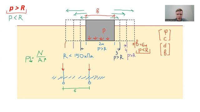 6. ОиФ. Песчаная подушка смотреть онлайн