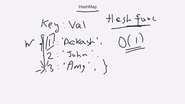 Introduction to HashMap   Data Structure and Algorithm In Python