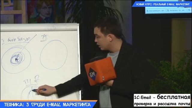 Петр Осипов 3 главные части email маркетинга