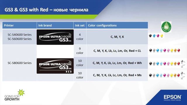 Презентация Epson SureColor на выставке «Реклама 2017» смотреть онлайн