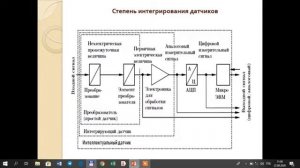 Лекция 1 Датчики в мехатронике