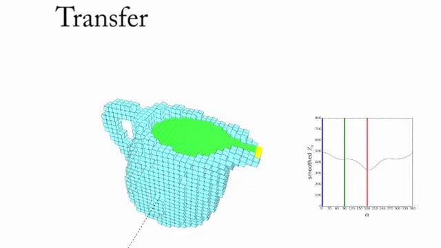 ICCV 2015 - Fill and Transfer: A Simple Physics-based Approach for Containability Reasoning смотреть онлайн