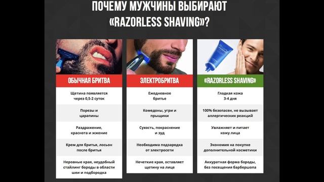 Razorless Shaving. Крем для удаления щетины Razorless Shaving. Купить Razorless Shaving. смотреть онлайн
