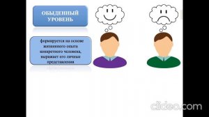 Человек. Тема 4. Направленность личности