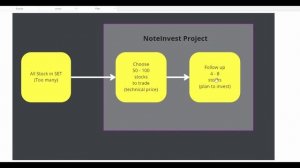 final project CS50 Noteinvest in 3min