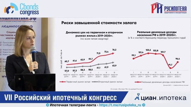 Доклад Александры Веролайнен на VII Российском ипотечном конгрессе смотреть онлайн