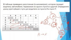 Информатика. Задачи на графы