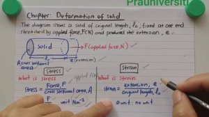 TOPIC 8.1 Young's Modulus