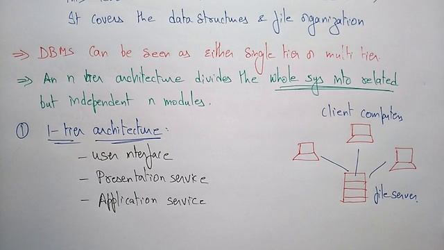DBMS architecture | 1 tier 2 tier 3 tier | смотреть онлайн