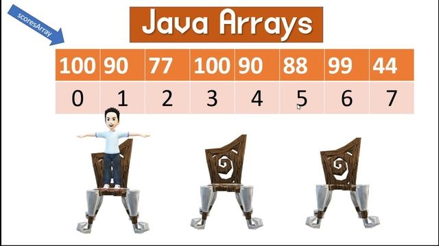 Why Arrays start from zero? Programming Tutorial C# Java