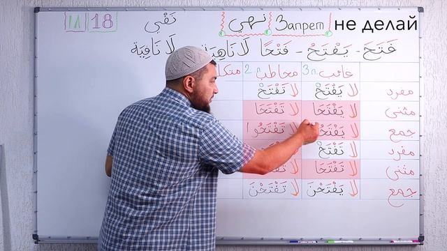 Урок 18: «Глагол Запрета» (نَهْيٌ), и его отличие от «повеления» (أَمْرٌ) и от «отрицания» (نَفْيٌ смотреть онлайн